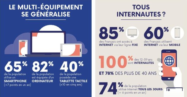 Infographie - Utilisation du téléphone portable pour le web